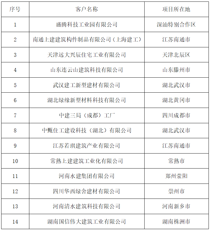 拉斯维加斯9888(中国)最新官方网站
